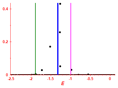 Strength function
